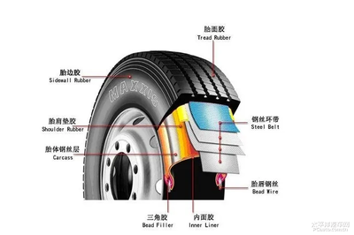 汽车轮胎结构示意图详解